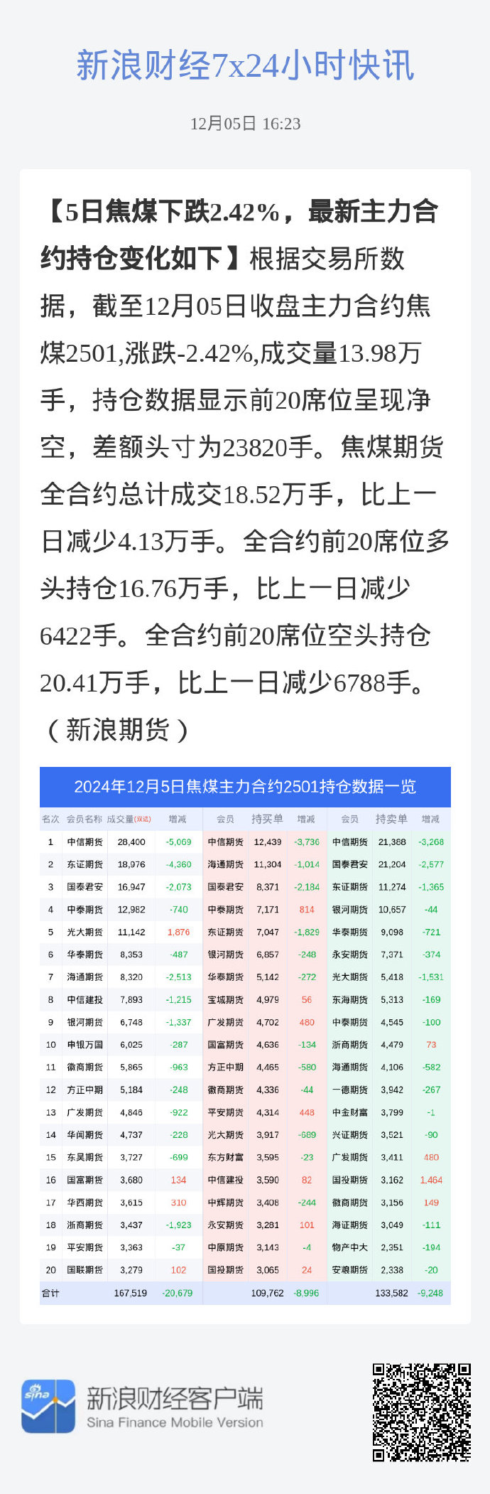 (2025年3月13日)今日焦炭期货最新价格行情查询