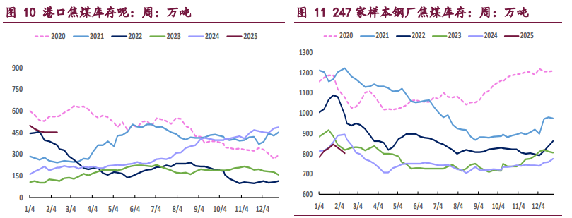 3月13日焦炭期货持仓龙虎榜分析：焦炭期货后市是否能维持上行趋势