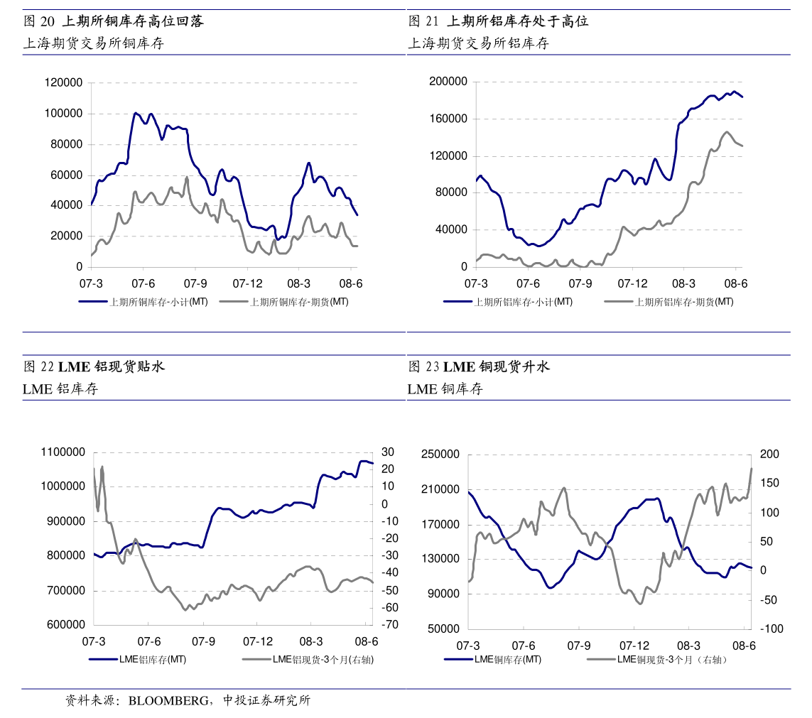 3月13日焦炭期货持仓龙虎榜分析：焦炭期货后市是否能维持上行趋势