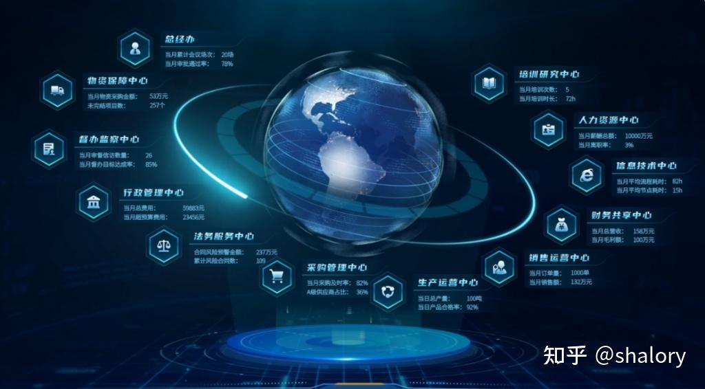 完善工业互联网创新体系