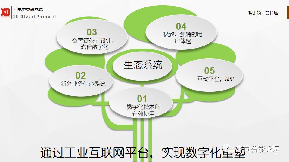 完善工业互联网创新体系