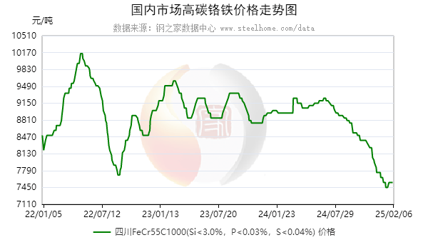 焦炭期货3月14日主力小幅上涨0.03% 收报1642.5元