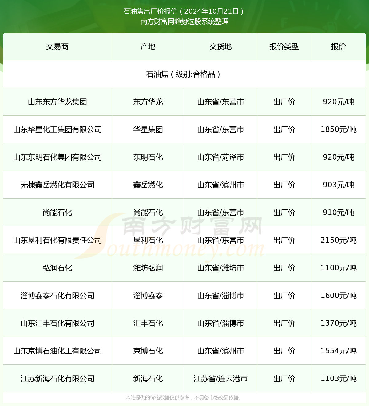 (2025年3月17日)今日焦炭期货最新价格行情查询