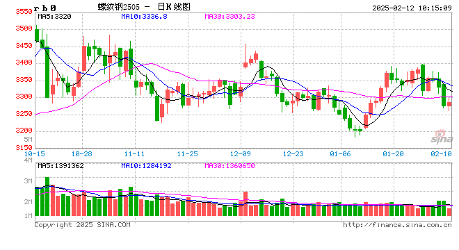 3月17日收盘焦炭期货持仓较上日增持2809手