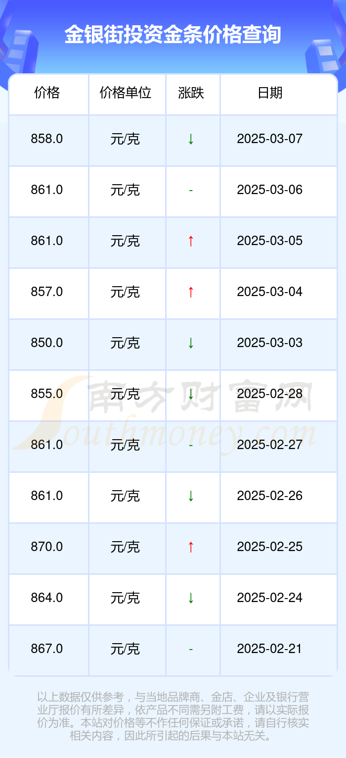 (2025年3月18日)今日焦炭期货最新价格行情查询