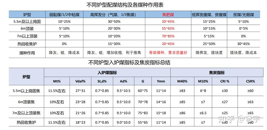 (2025年3月18日)今日焦炭期货最新价格行情查询
