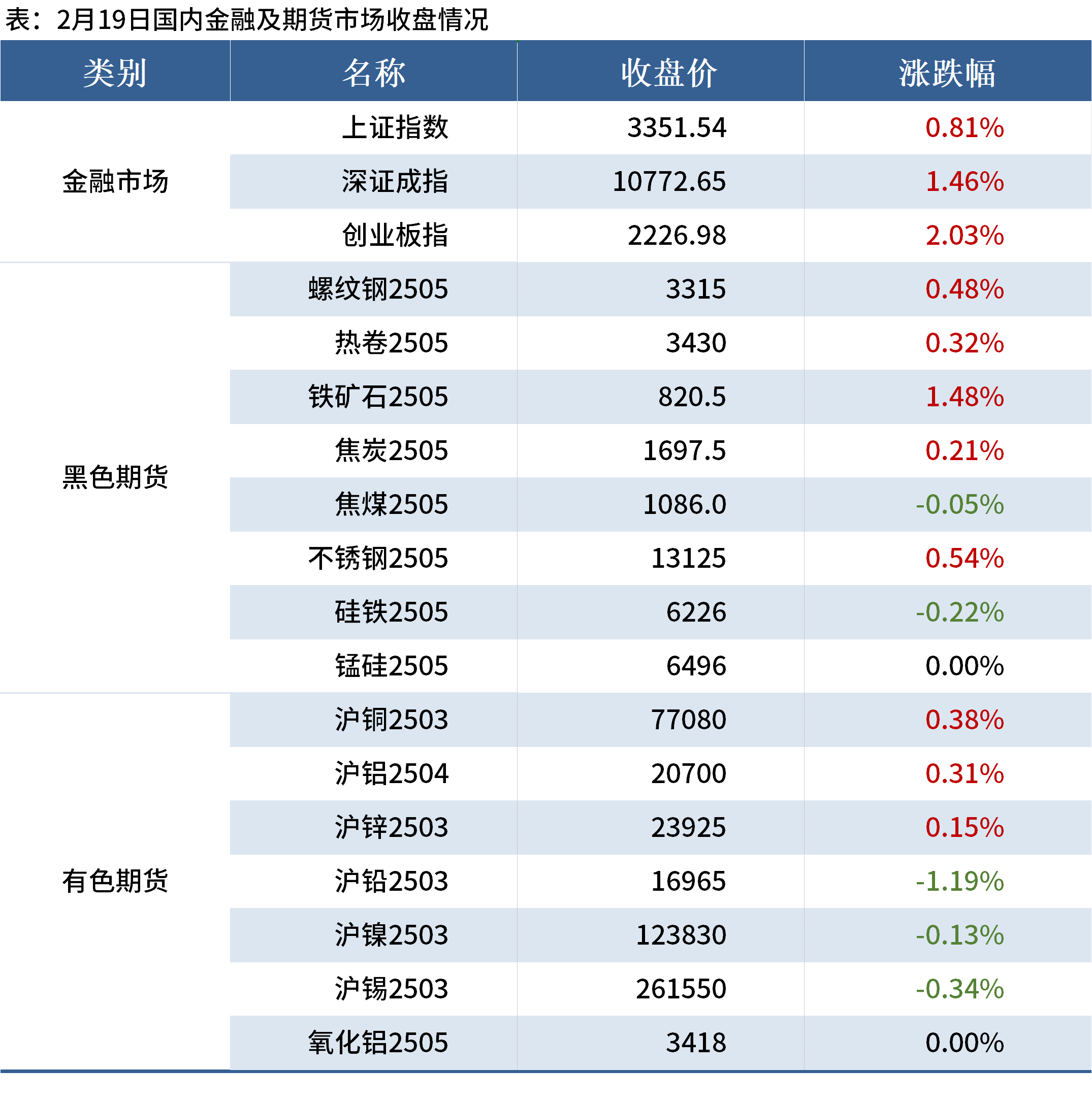 (2025年3月20日)今日焦炭期货最新价格行情查询