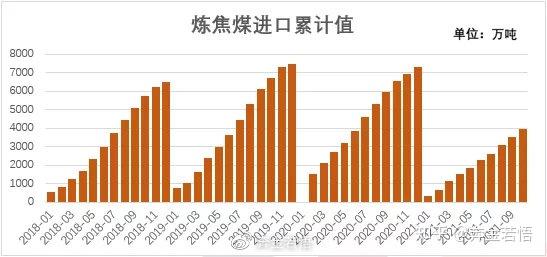焦炭11轮提降落地 欧盟将收紧钢铁进口配额