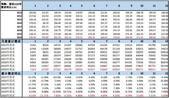 3月20日收盘焦炭期货持仓较上日减持1479手
