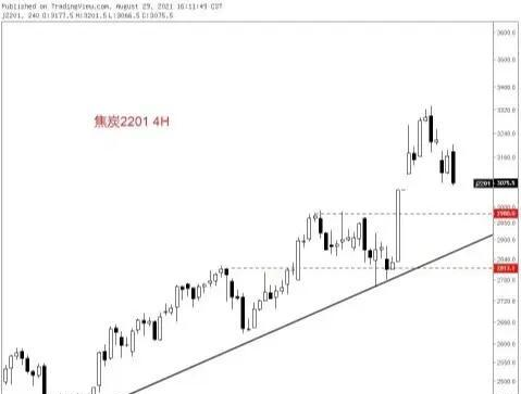 3月20日焦炭期货持仓龙虎榜分析:焦炭主力处于净空头状态