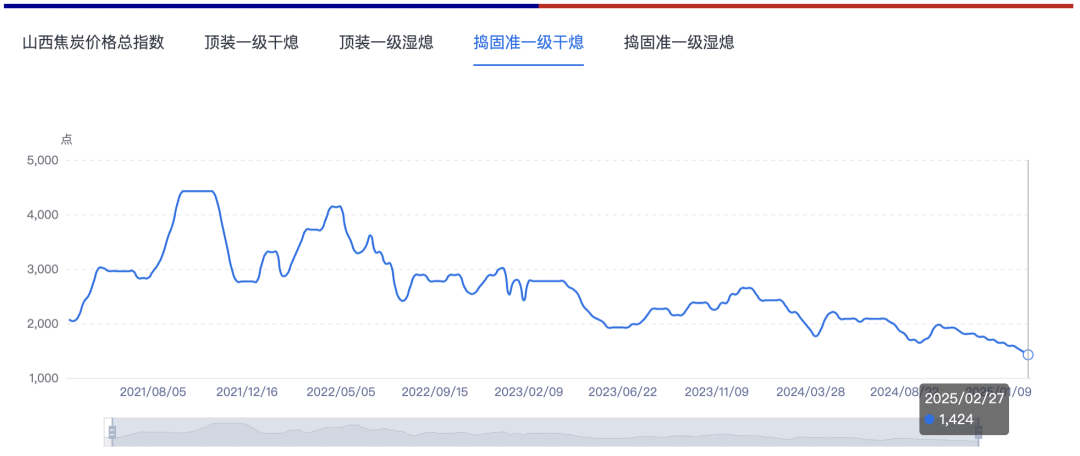 3月20日焦炭期货持仓龙虎榜分析:焦炭主力处于净空头状态