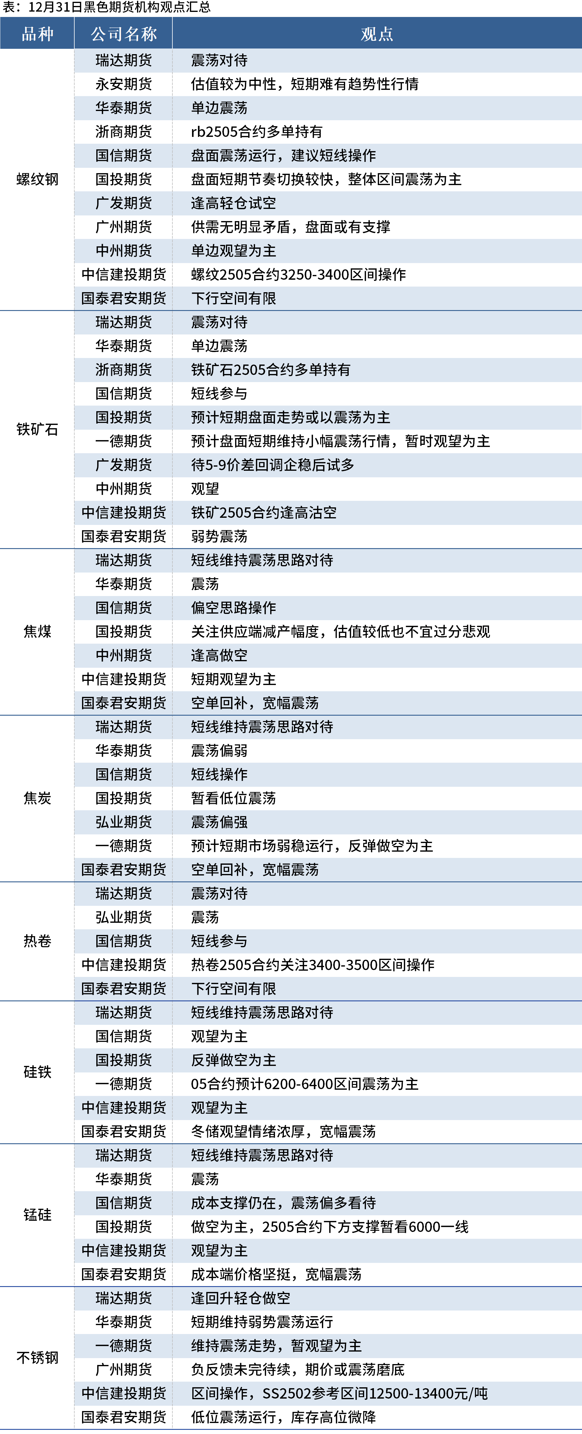 （2025年3月24日）今日焦炭期货最新价格行情查询