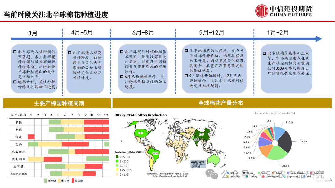 储粮知事丨棉花的一生之从“绵”到“棉”