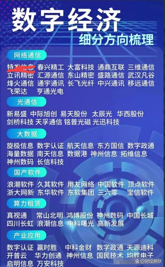 激发有潜能的数字消费