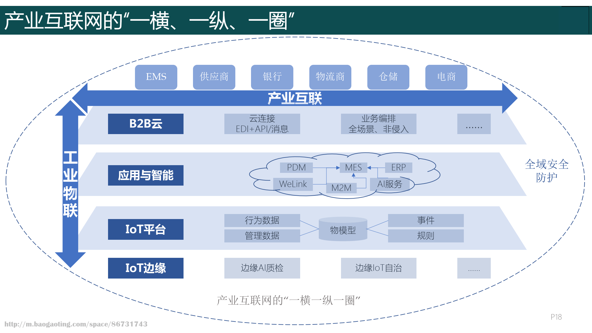 四大行动助推轻工业 数字化转型进入快车道