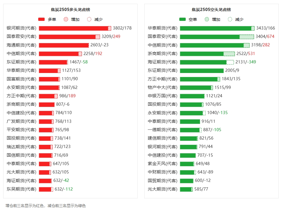（2025年3月31日）今日焦炭期货最新价格行情查询