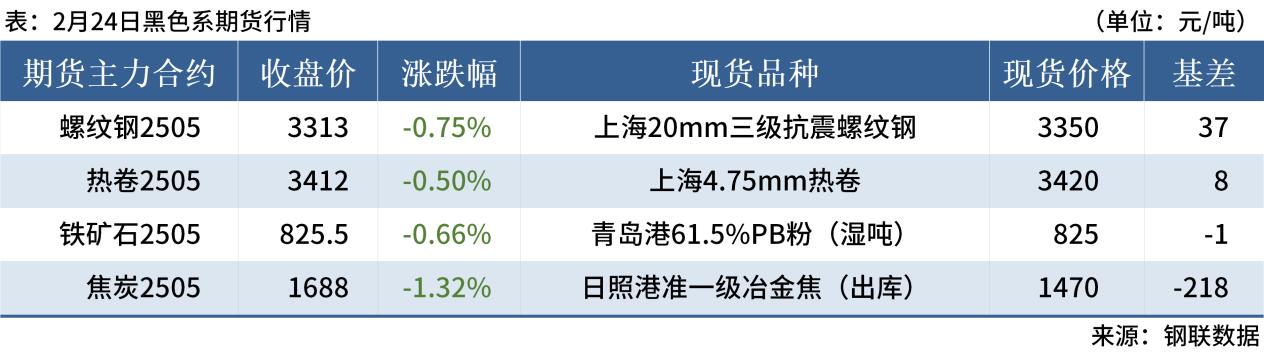 （2025年3月31日）今日焦炭期货最新价格行情查询