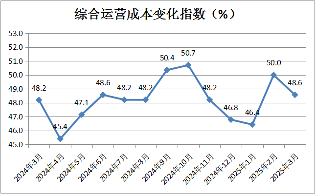 热潮涌动！当“春日消费”遇上“假日经济”——2025年清明假期盘点