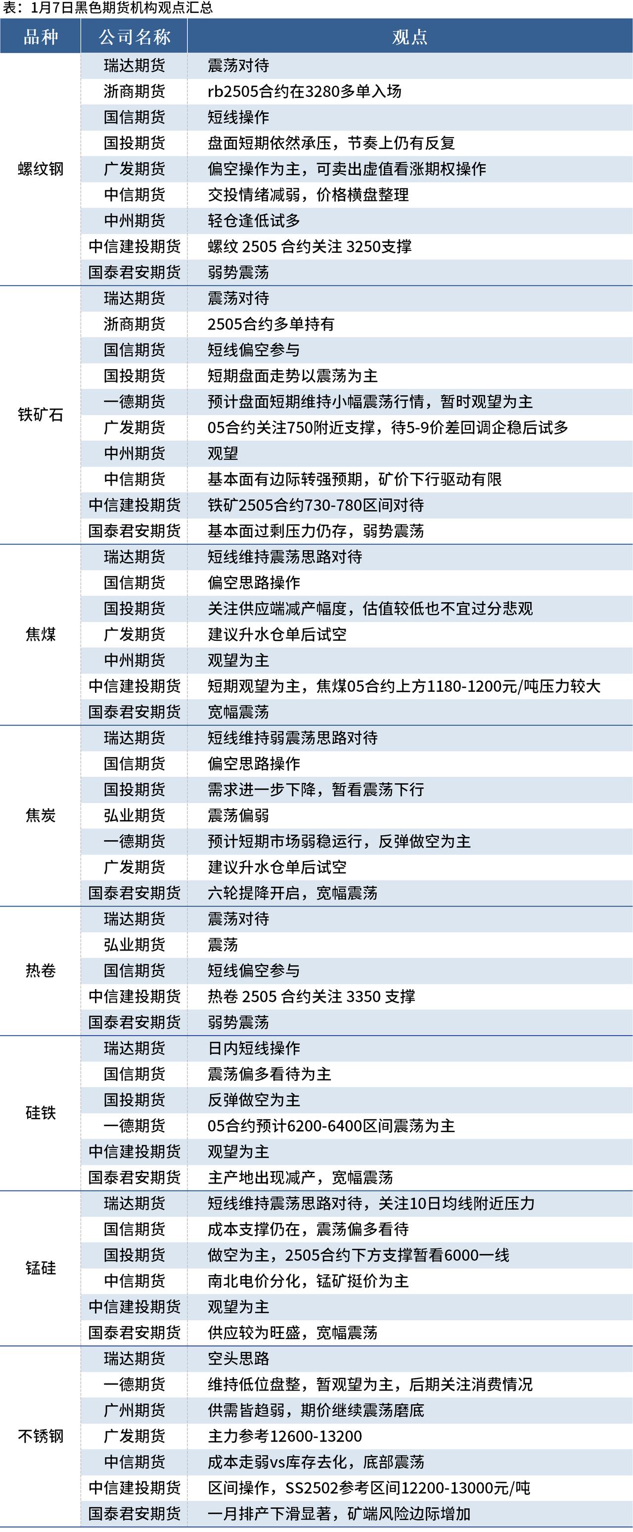 （2025年4月10日）今日焦炭期货最新价格行情查询