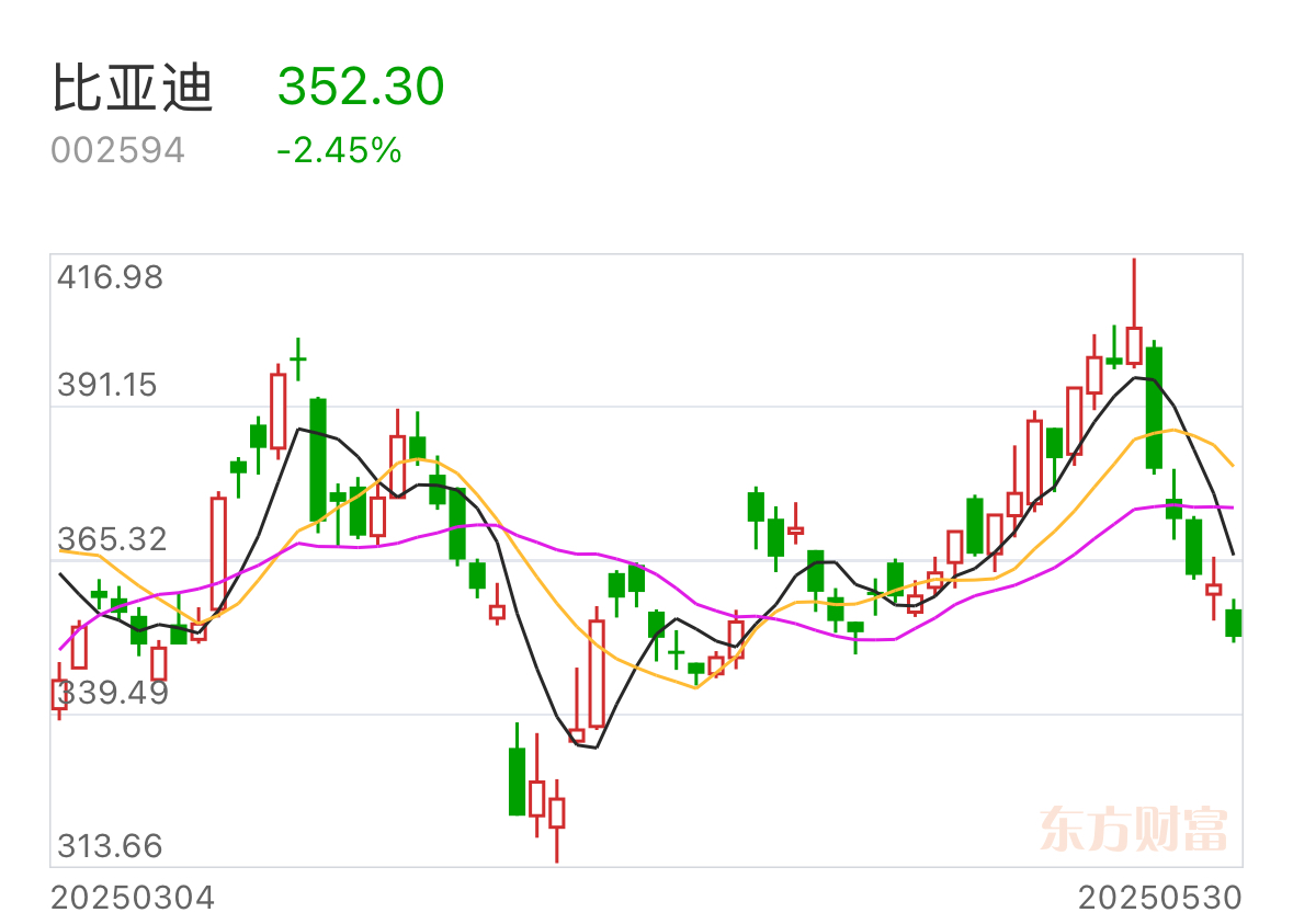 新华全媒头条|苦练“内功”破“内卷”——中国汽车行业积极响应倡议谋求健康发展