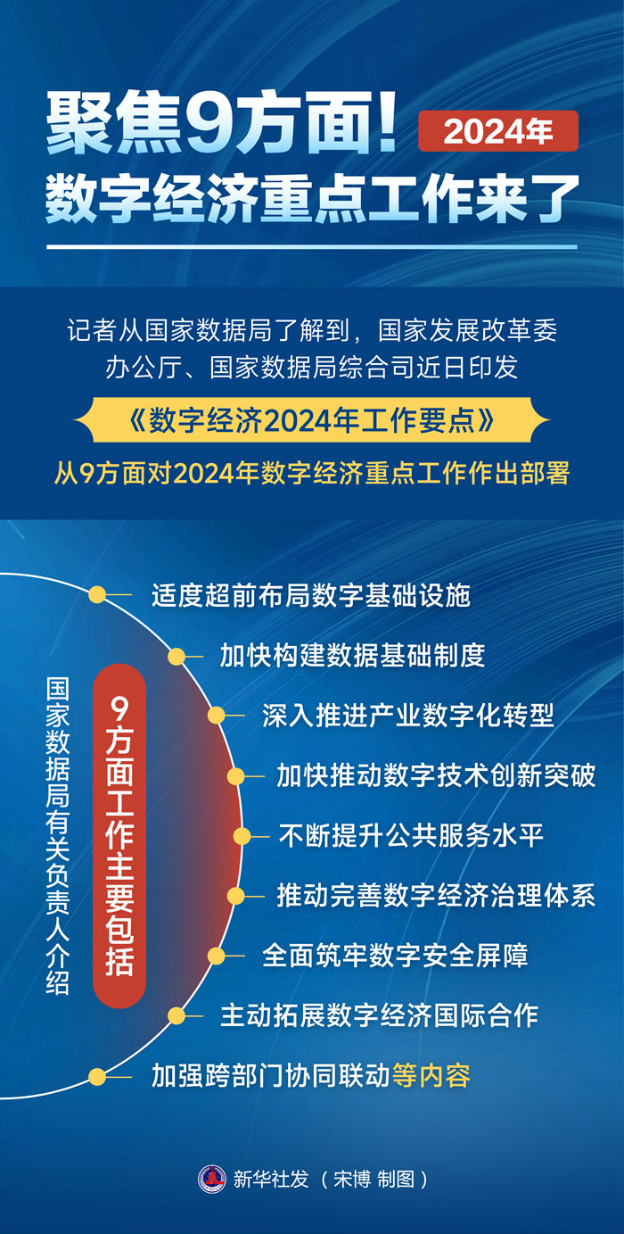 强化技术支撑发展数字经济