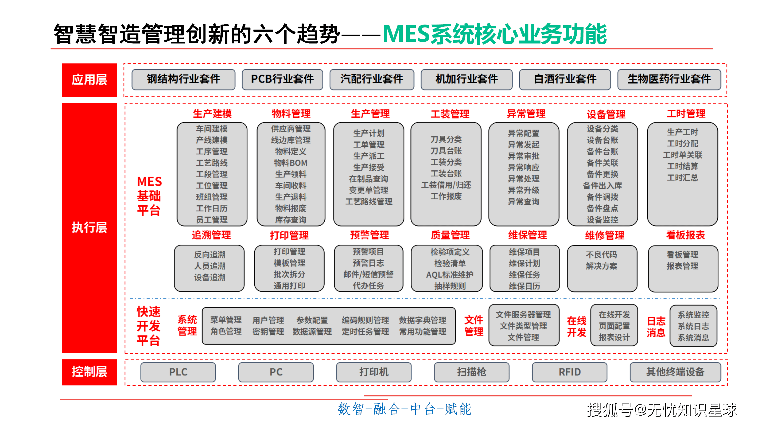 电子信息制造业加快数实融合