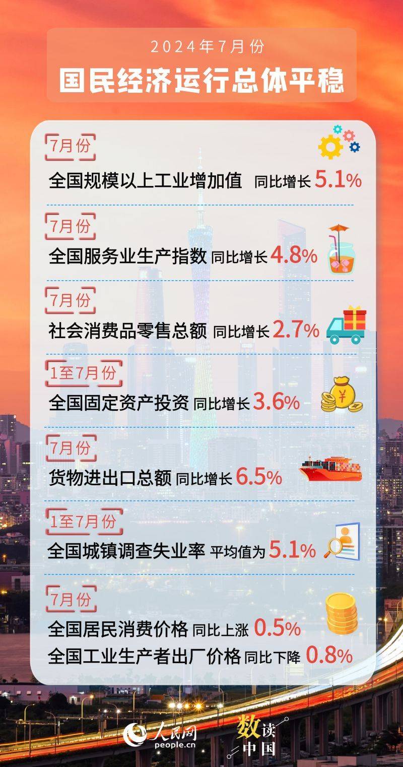 5月国民经济运行稳中有进