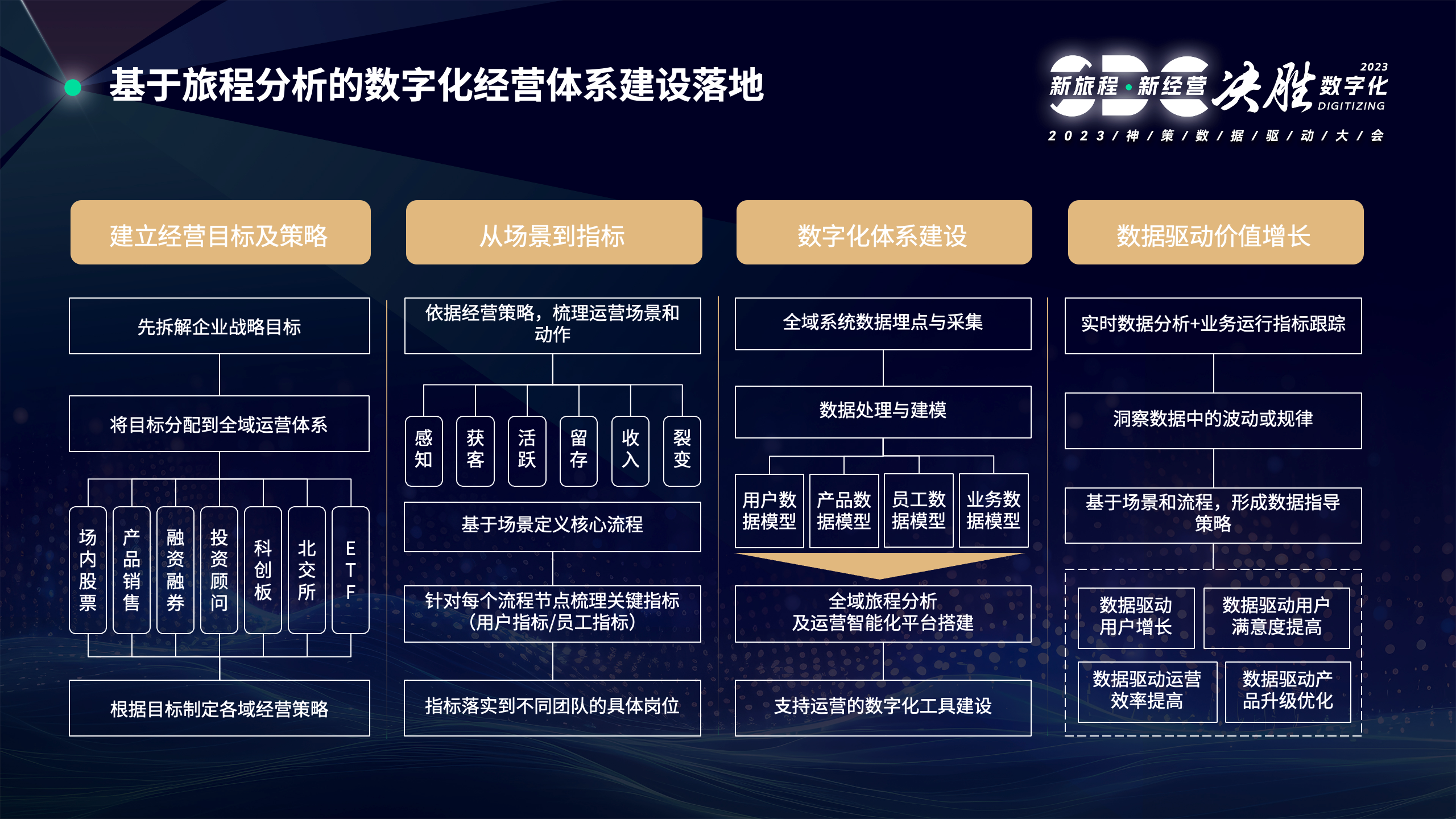 用好大模型赋能数字金融