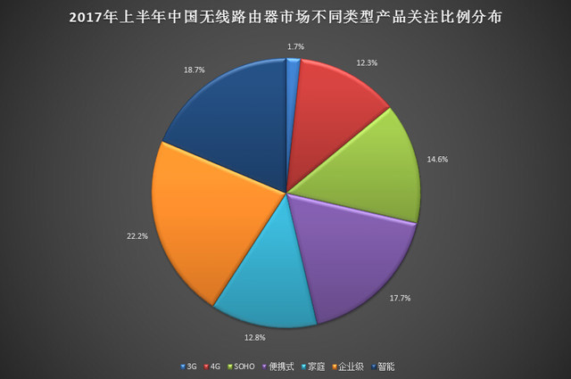 上半年网络服务消费增长14.6%