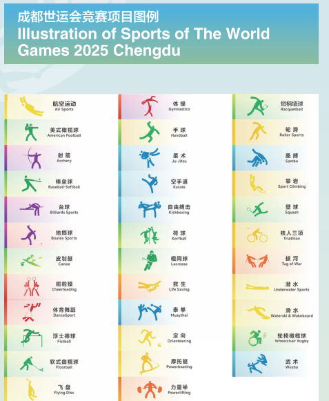 世运会是什么?成都街头听答案