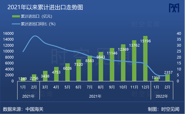 我国7月货物进出口总额39102亿元