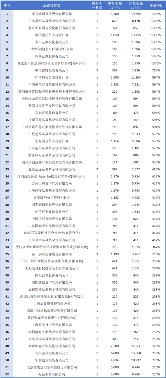 北交所上市公司整体盈利韧性强 75家已披露半年报企业中超九成归母净利润为正