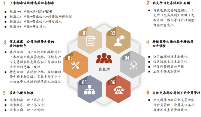 北交所公司半年报披露季迎调研热 机构聚焦创新与成长主线