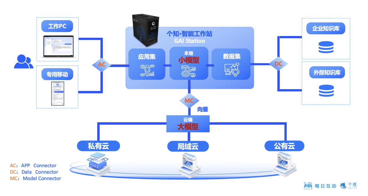 场景牵引加快数据要素价值充分释放