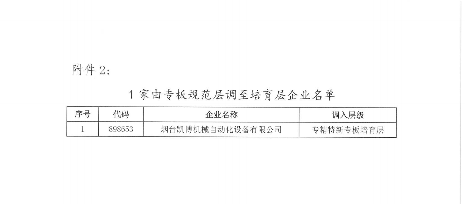 河南省“专精特新”专板开板 首批106家企业集中入板