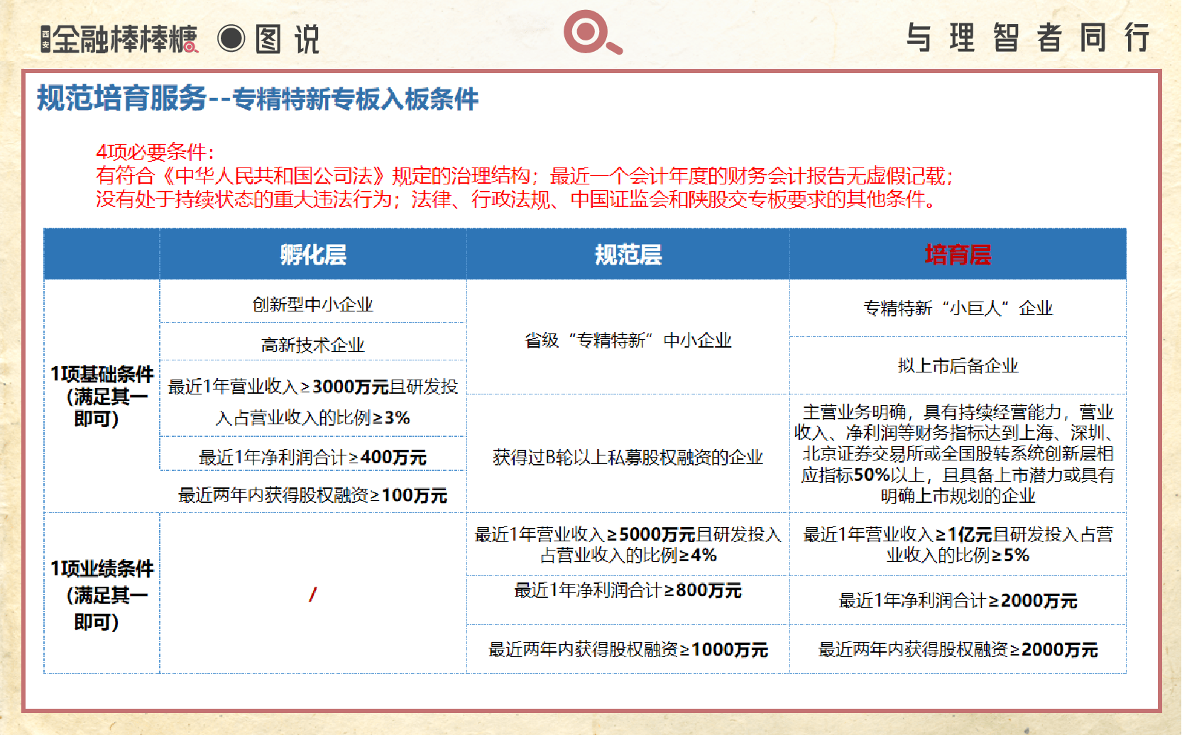 河南省“专精特新”专板开板 首批106家企业集中入板