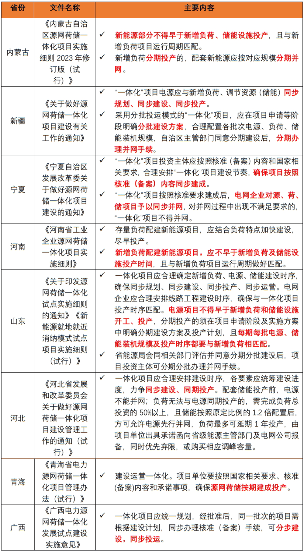 2025世界清洁能源装备大会|尹刚:以“风光”为主的新能源发展要依托储能去提高消纳能力和收益空间