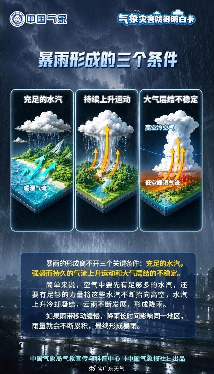 8月已生成10个台风!今年台风,为何如此活跃?